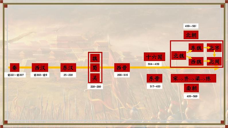 2024新版人教版七年级历史下册第1课隋朝统一与灭亡课件第3页