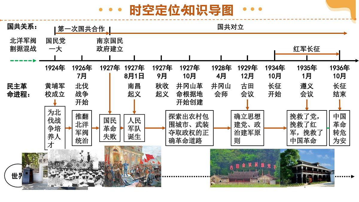 2025年中考历史一轮复习 专题12 从国共合作到国共对立 课件第5页