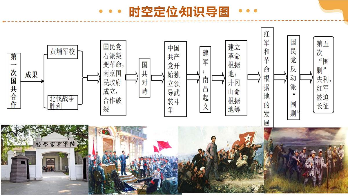 2025年中考历史一轮复习 专题12 从国共合作到国共对立 课件第6页