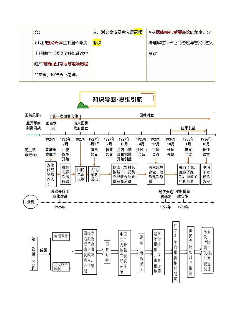 2025年中考历史一轮复习 专题12 从国共合作到国共对立(讲义)(原卷版)第2页