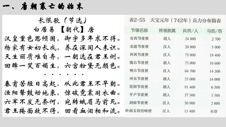 统编历史七年级下册(2024版) 第一单元第四课_安史之乱与唐朝衰亡【课件】(23页)第4页