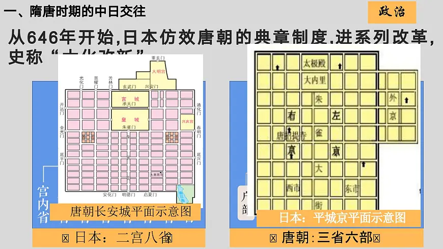 统编历史七年级下册(2024版)第6课_隋唐时期的中外文化交流【课件】(26页)第8页
