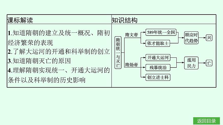 第1課　隋朝統(tǒng)一與滅亡第4頁