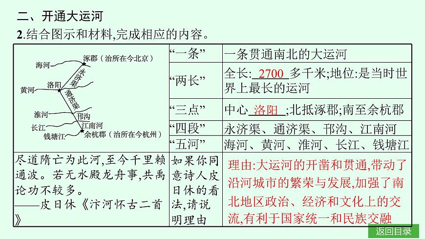 第1課　隋朝統(tǒng)一與滅亡第6頁