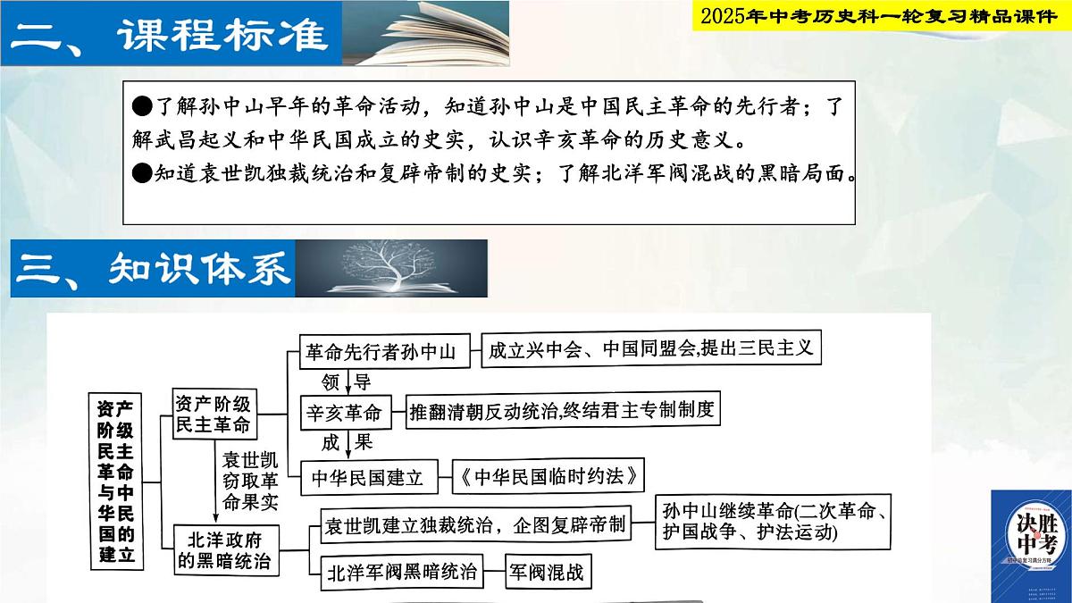 2025年中考历史科一轮复习精品课件第十单元 资产阶级民主革命与中华民国的建立第3页