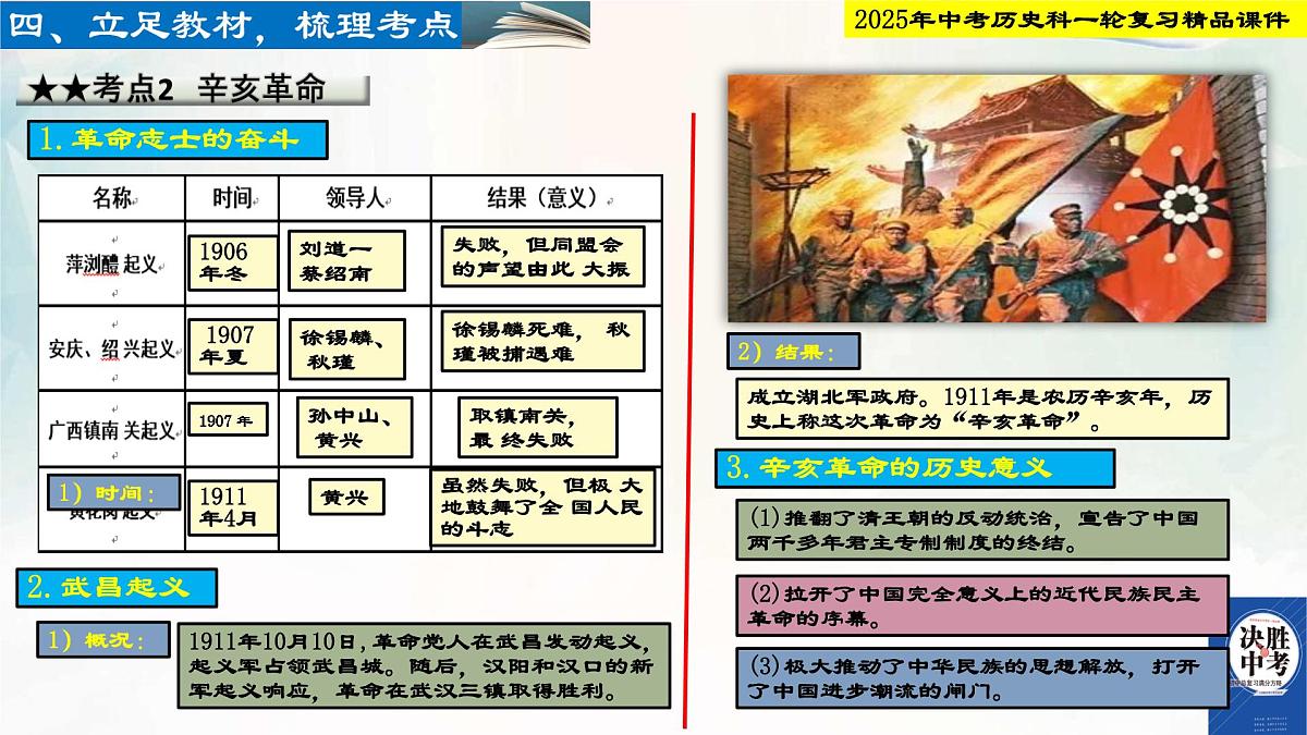 2025年中考历史科一轮复习精品课件第十单元 资产阶级民主革命与中华民国的建立第5页