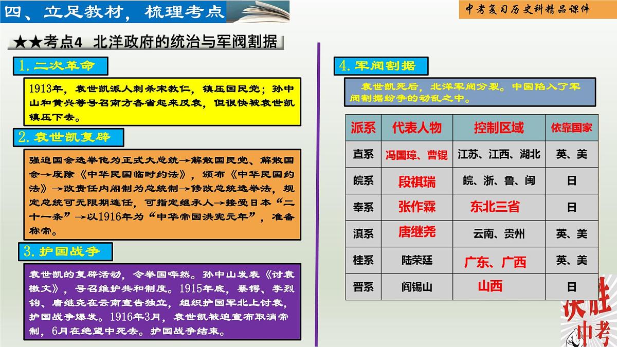 2025年中考历史科一轮复习精品课件第十单元 资产阶级民主革命与中华民国的建立第7页