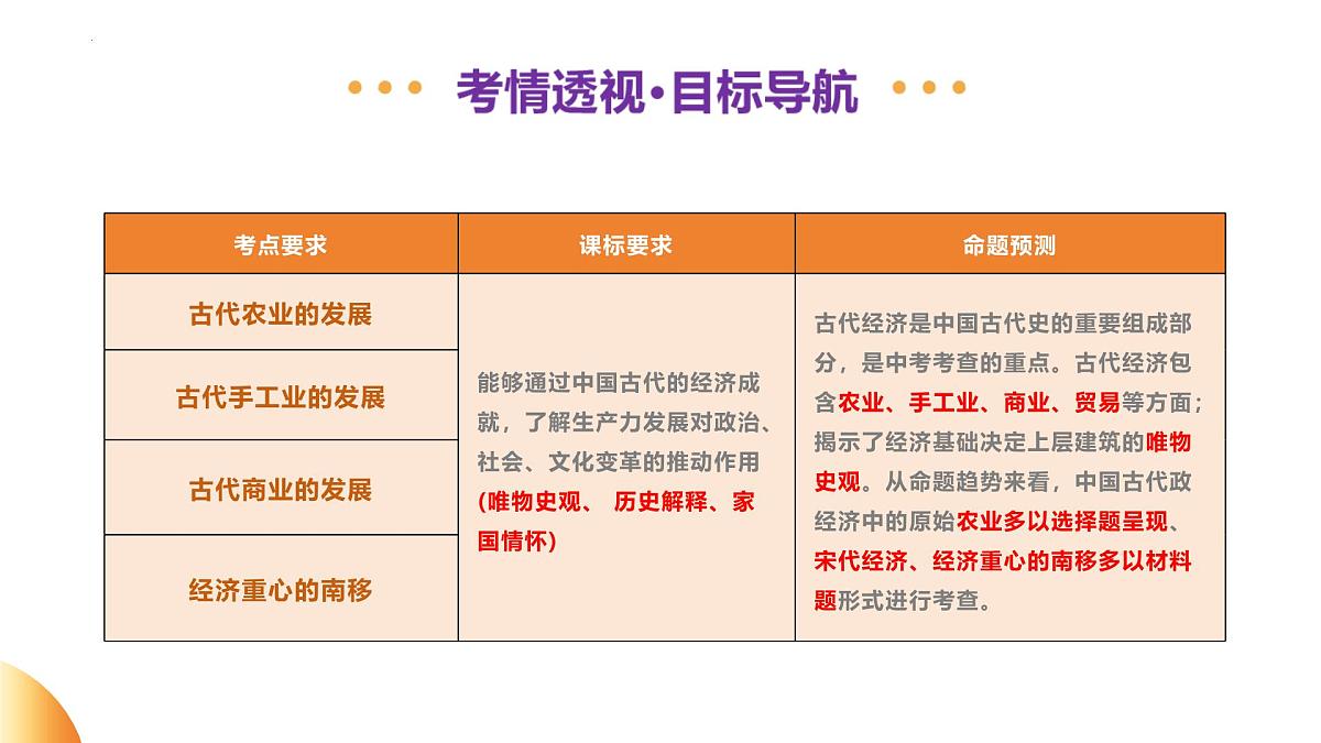 专题02 中国古代经济发展 2025年中考历史二轮复习讲练测(安徽专用)课件第3页
