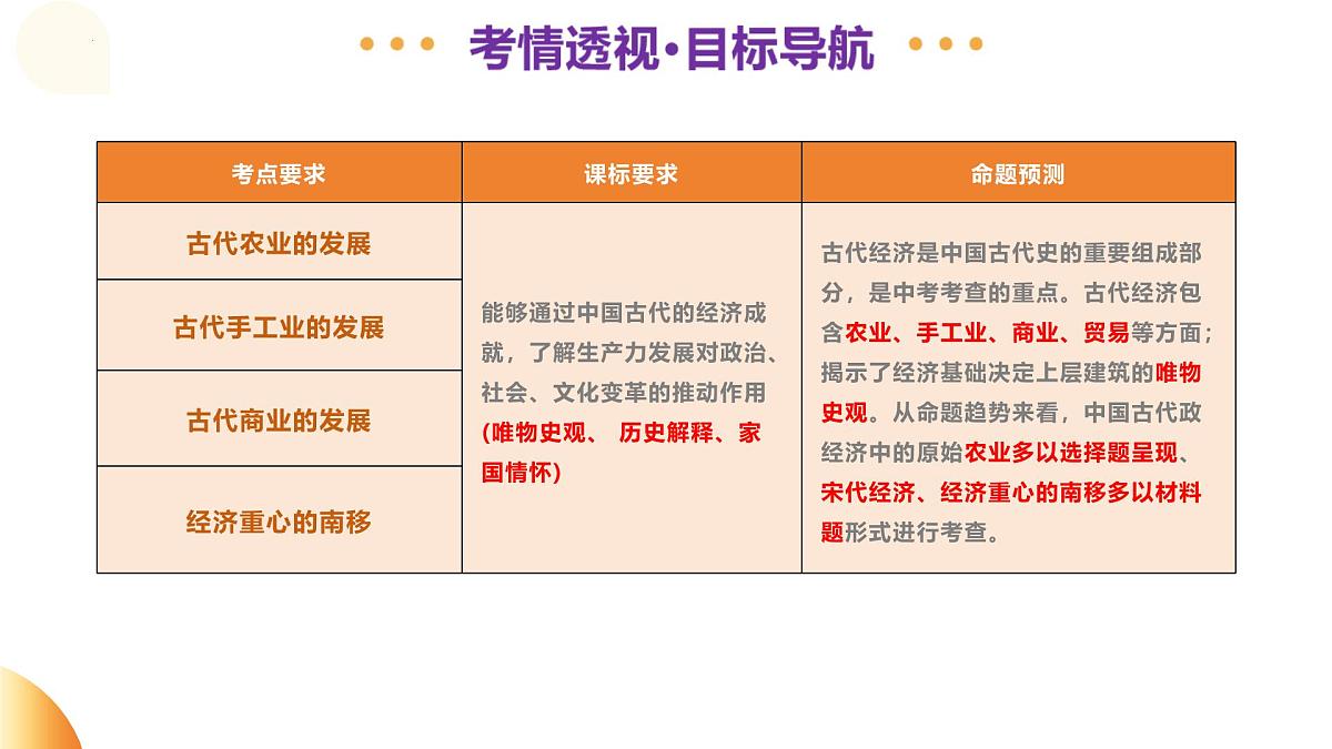 专题02 中国古代经济发展 2025年中考历史二轮复习讲练测(湖南专用)课件第3页