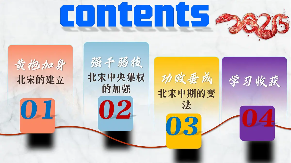 第8课 北宋的政治(课件)-2024-2025学年七年级历史下册(人教版2024)第3页