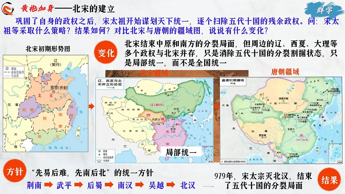 第8课 北宋的政治(课件)-2024-2025学年七年级历史下册(人教版2024)第6页
