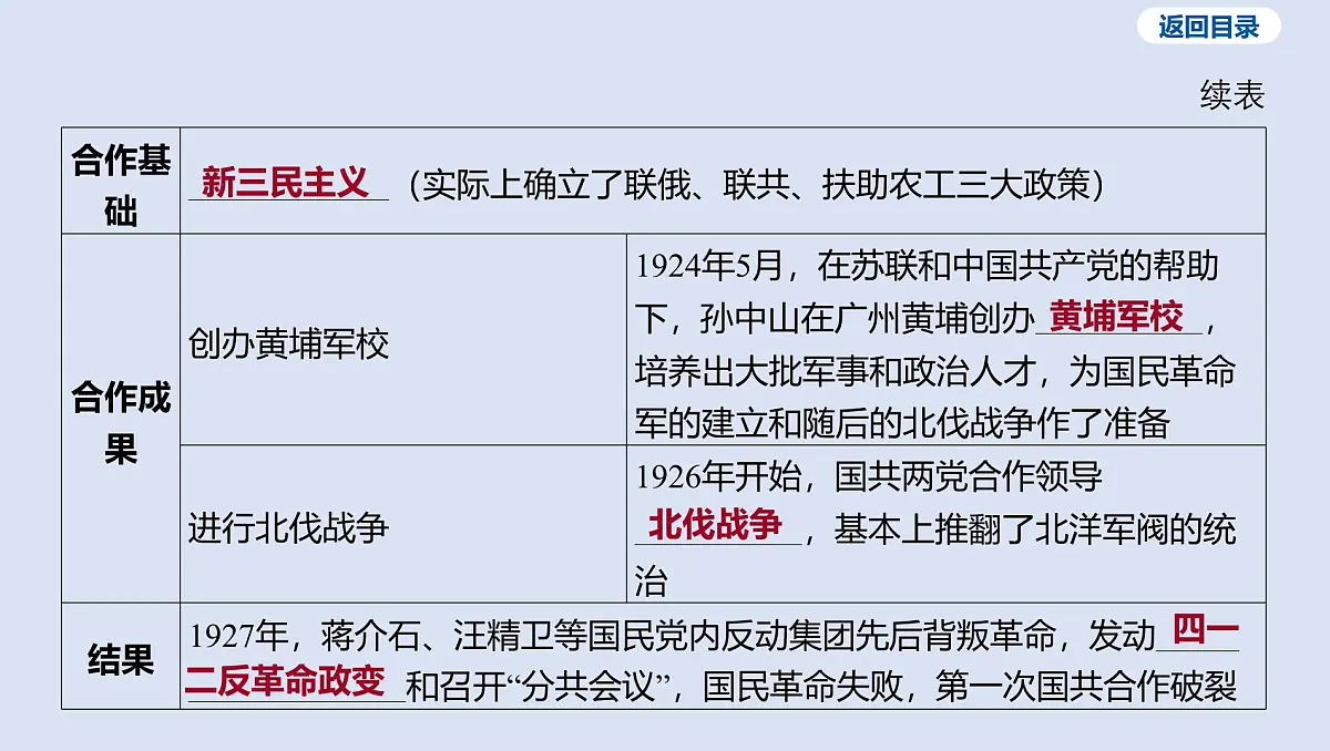 06-第五单元 从国共合作到国共对立课件 2025年历史中考一轮复习第8页