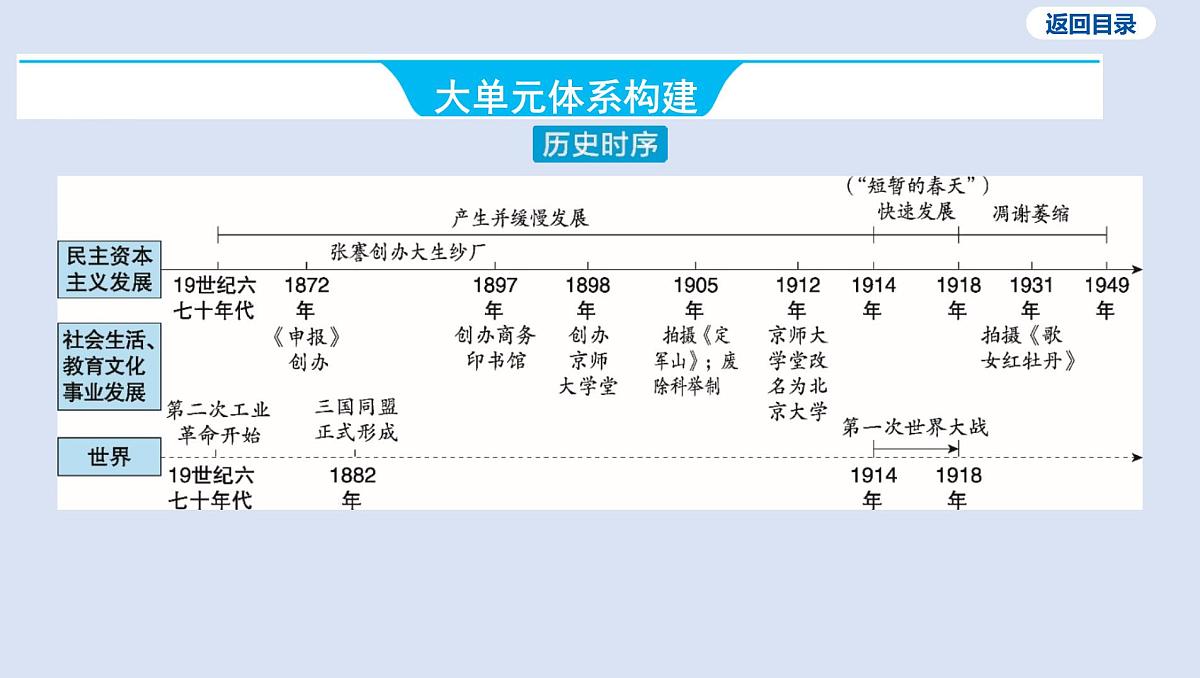 09-第八单元 近代经济、社会生活与教育文化事业的发展课件 2025年历史中考一轮复习第3页