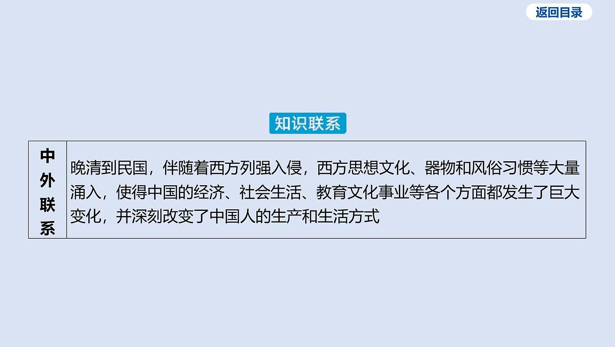 09-第八单元 近代经济、社会生活与教育文化事业的发展课件 2025年历史中考一轮复习第5页