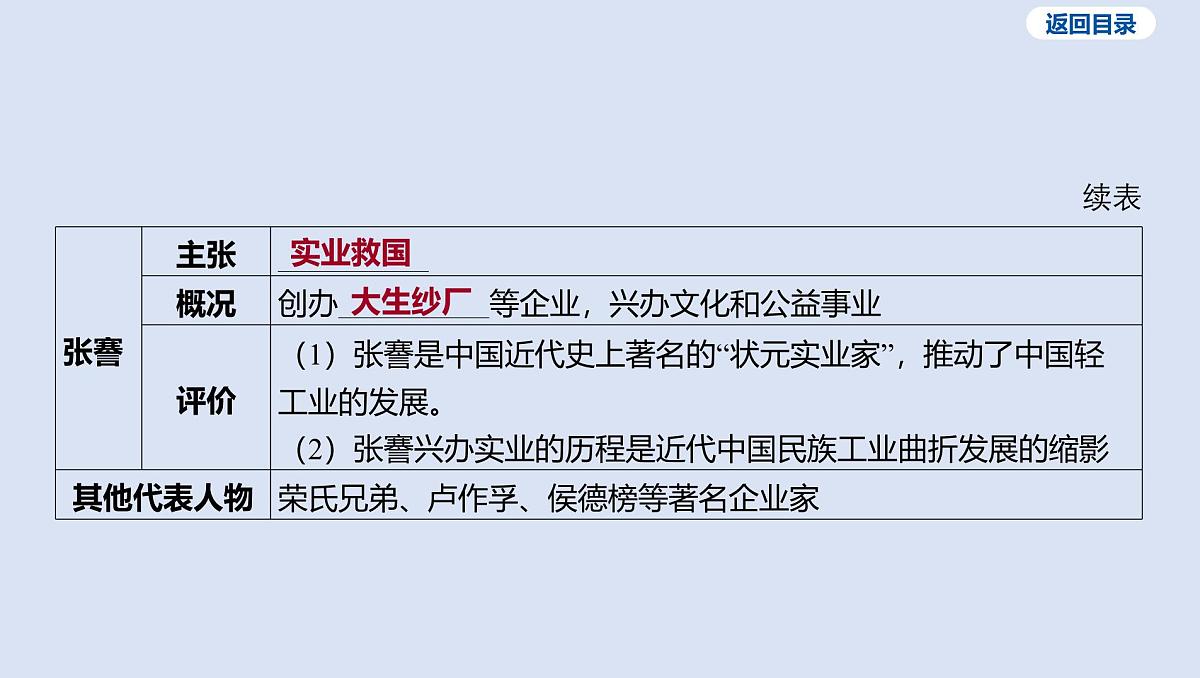 09-第八单元 近代经济、社会生活与教育文化事业的发展课件 2025年历史中考一轮复习第7页