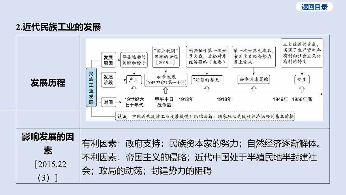 09-第八单元 近代经济、社会生活与教育文化事业的发展课件 2025年历史中考一轮复习第8页