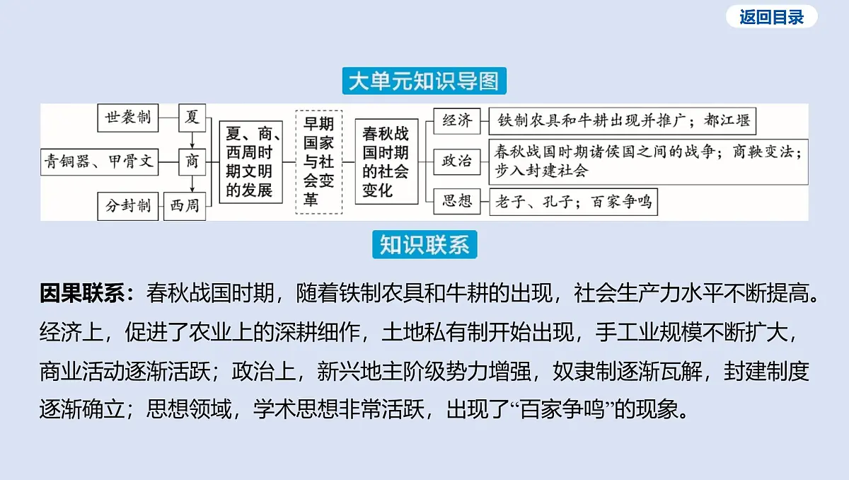 第二单元 夏商周时期_早期国家与社会变革课件 2025年历史中考一轮复习第4页