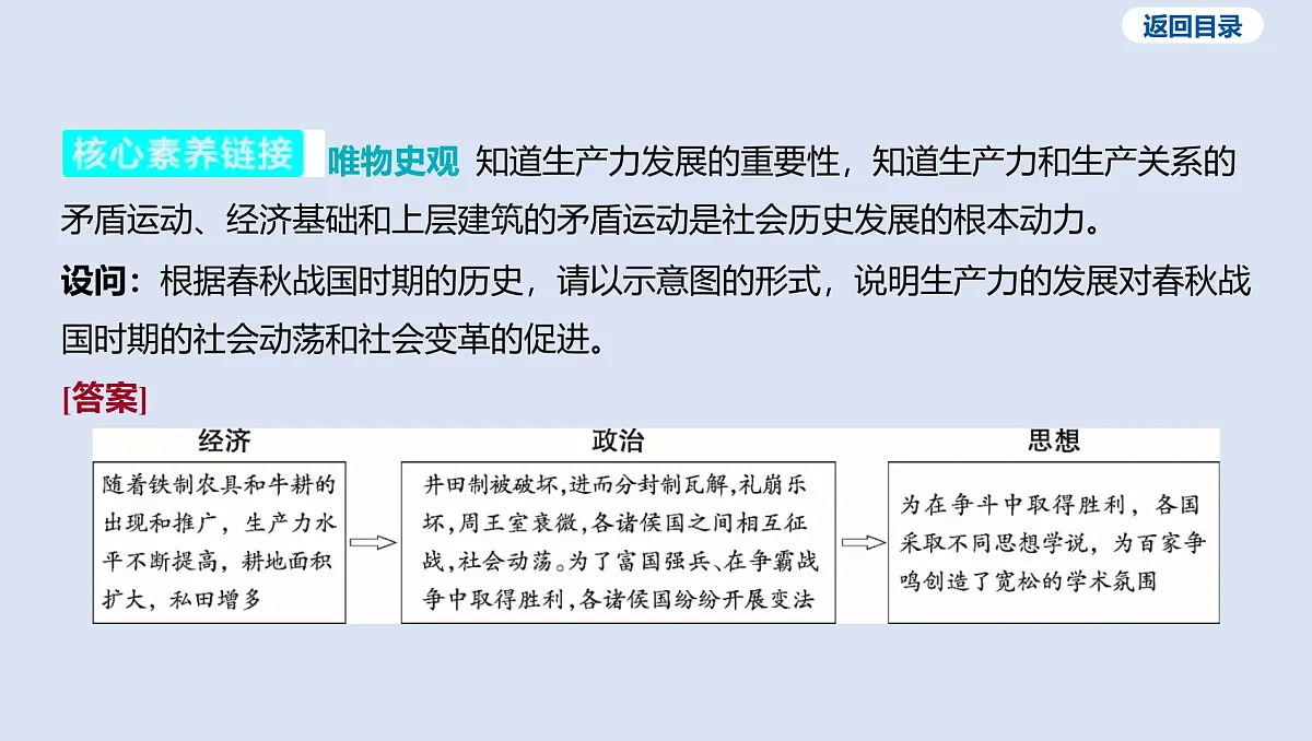 第二单元 夏商周时期_早期国家与社会变革课件 2025年历史中考一轮复习第5页