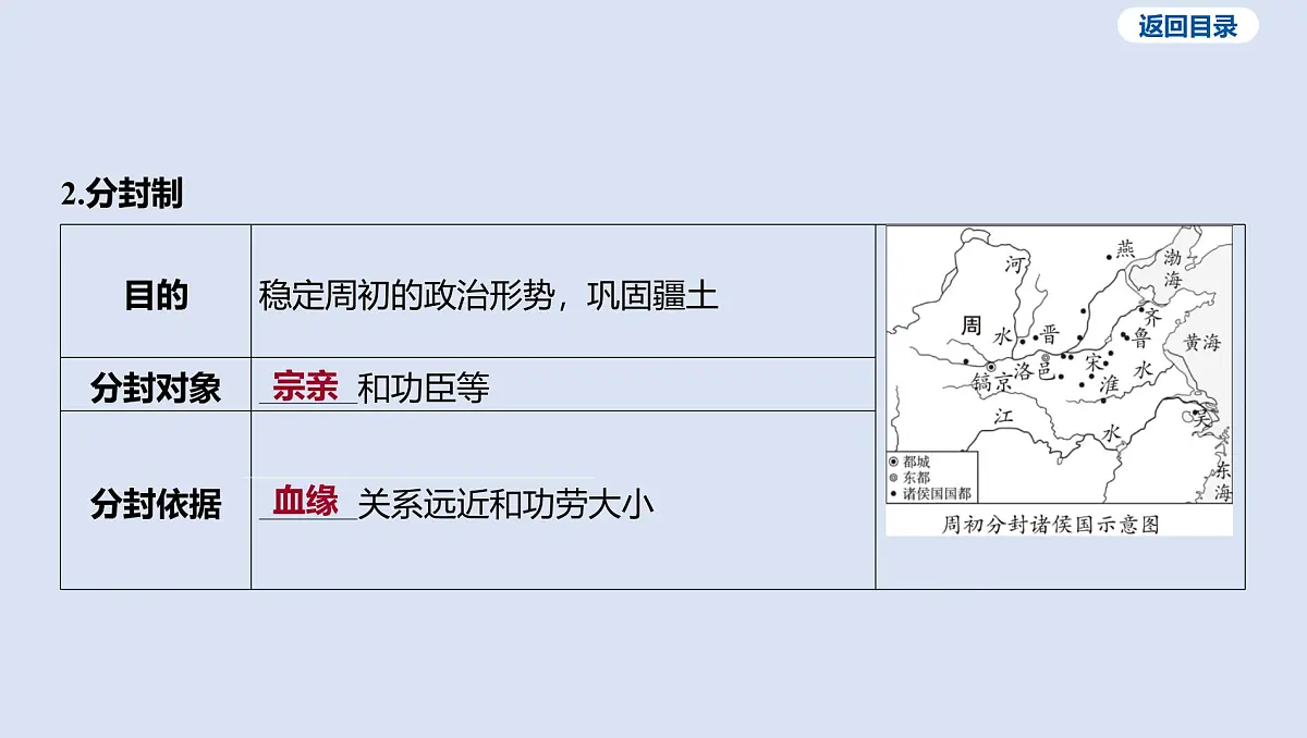 第二单元 夏商周时期_早期国家与社会变革课件 2025年历史中考一轮复习第8页