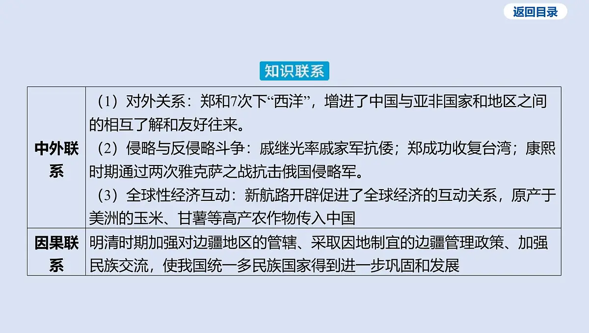第七单元 明清时期_统一多民族国家的巩固与发展课件 2025年历史中考一轮复习第5页