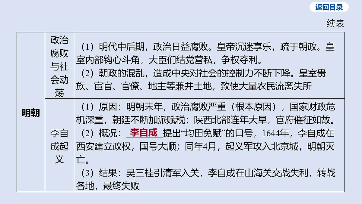 第七单元 明清时期_统一多民族国家的巩固与发展课件 2025年历史中考一轮复习第8页