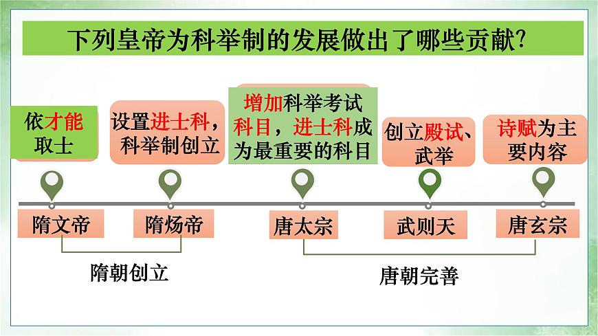 第3課“開元盛世”2025學(xué)年七年級歷史下冊(統(tǒng)編版2024) 課件第8頁