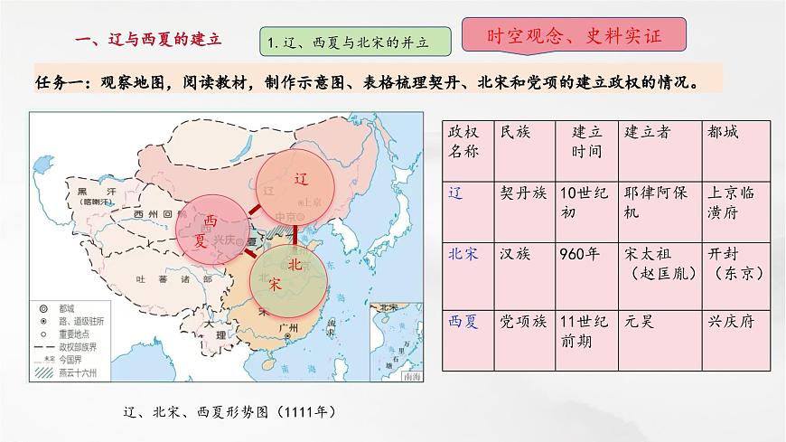 第9課 遼、西夏與北宋的并立（課件）第5頁