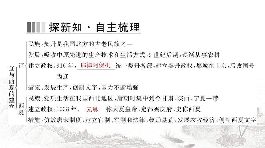 人教版七年級(jí)歷史下冊(cè)第二單元第九課遼、西夏與北宋并立課件第2頁(yè)