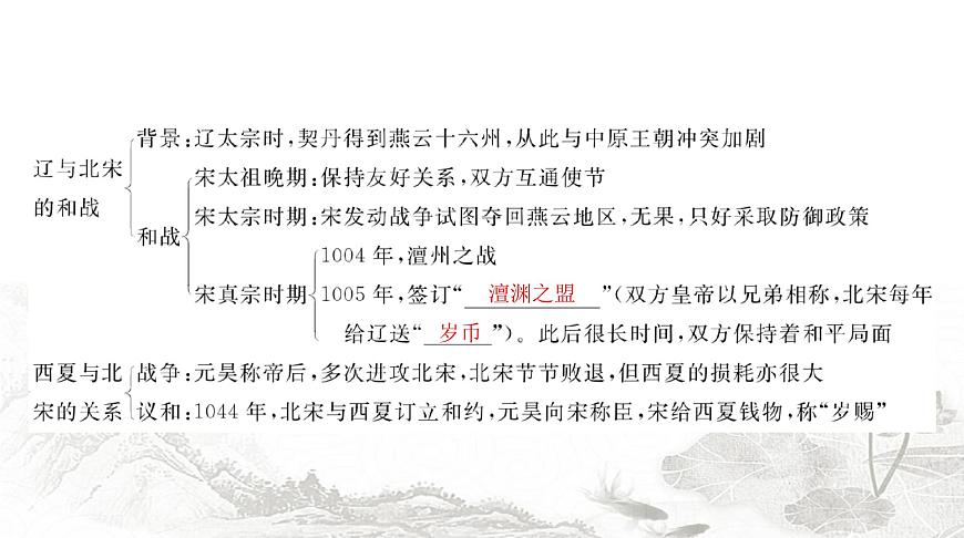 人教版七年級(jí)歷史下冊(cè)第二單元第九課遼、西夏與北宋并立課件第3頁(yè)