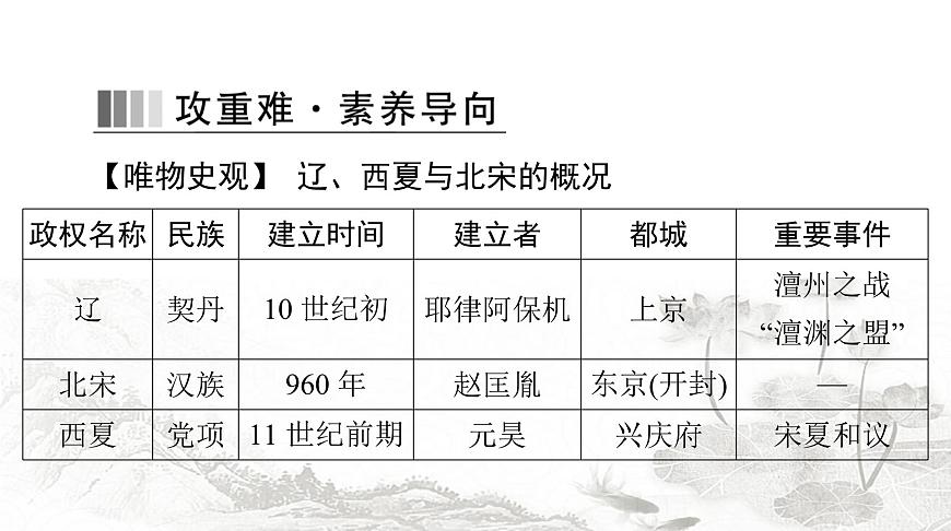 人教版七年級(jí)歷史下冊(cè)第二單元第九課遼、西夏與北宋并立課件第4頁(yè)