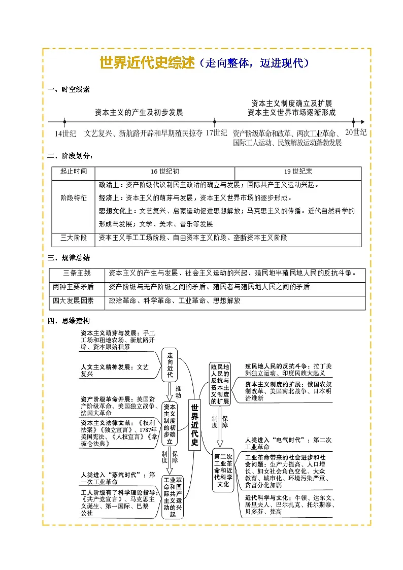 主题12 近代世界(历史时空+热词背诵+考点梳理+素养导向+命题预测)2025年中考历史一轮复习知识清单第1页