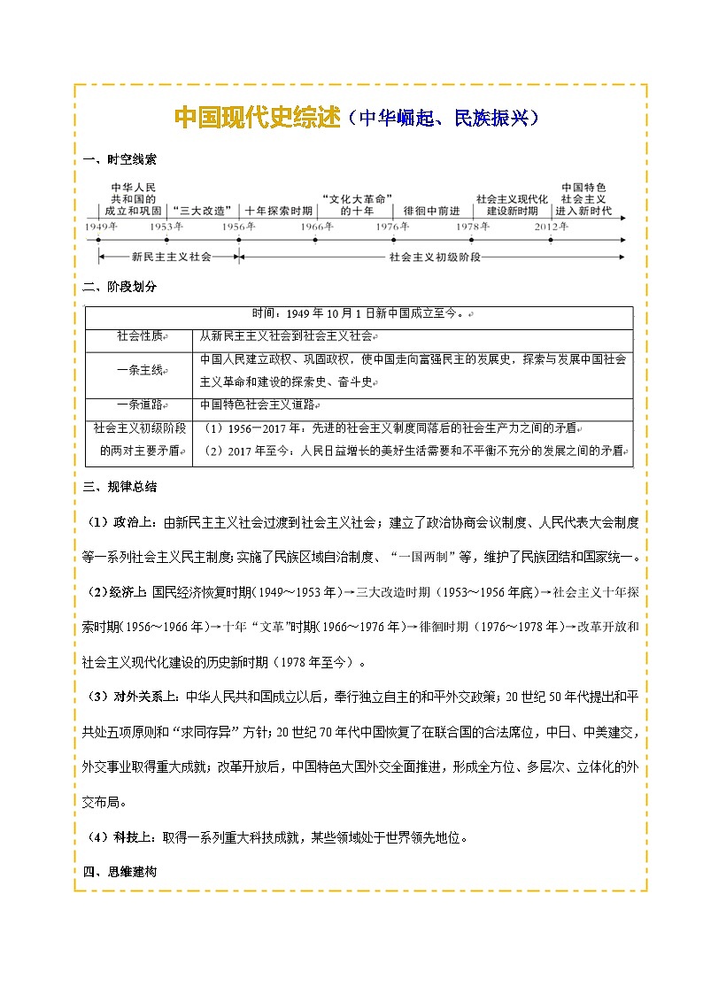 主题09 改革开放前(1949~1978)(历史时空+热词背诵+考点梳理+素养导向+命题预测)2025年中考历史一轮复习知识清单第1页