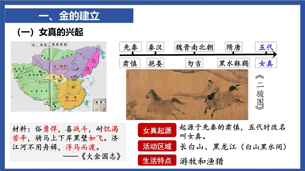 2.10 金与南宋对峙 课件 2025学年统编版七年级历史下册第4页