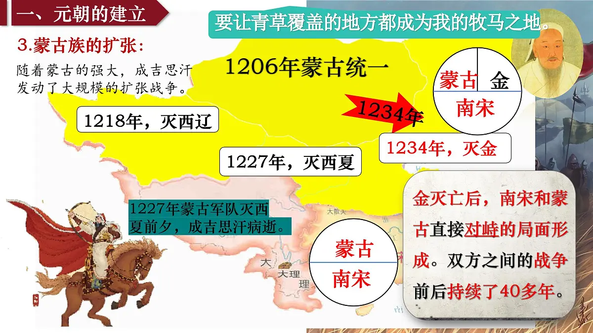 2.11元朝的建立与统一课件--2024-2025学年统编版七年级历史下册第5页