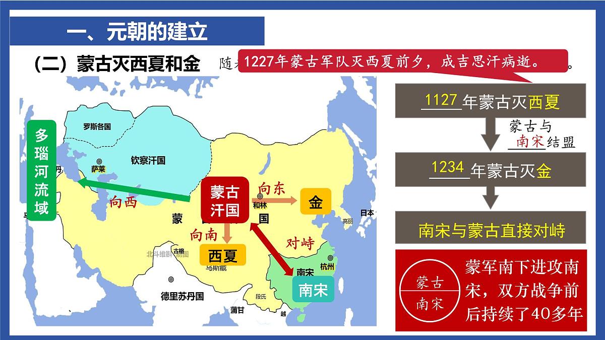 2.11 元朝的建立与统一 课件 2024-2025学年统编版七年级历史下册第6页