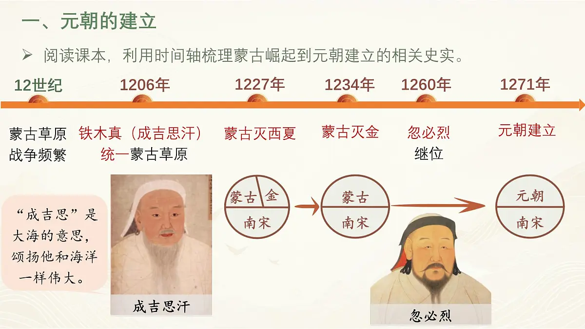 2.11 元朝的建立与统一 课件 2024-2025学年统编版七年级历史下册第3页