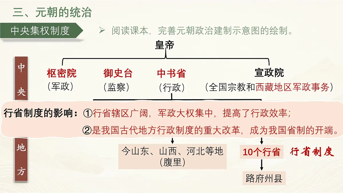 2.11 元朝的建立与统一 课件 2024-2025学年统编版七年级历史下册第8页
