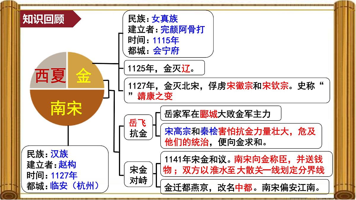 2.11 元朝的建立与统一 课件 2025学年统编版七年级历史下册第2页
