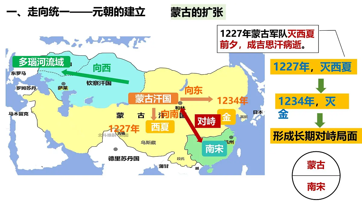 2.11 元朝的建立与统一 课件 2025学年统编版七年级历史下册第6页
