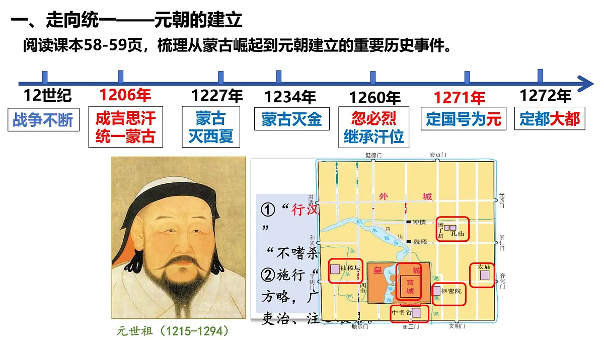 2.11 元朝的建立与统一 课件 2025学年统编版七年级历史下册第7页