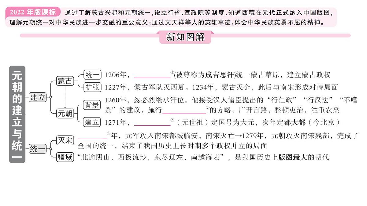 初中历史新人教版七年级下册第二单元第十一课 元朝的建立与统一作业课件2025春第2页