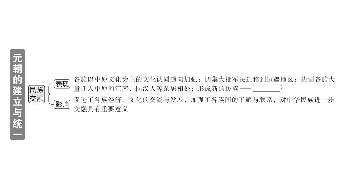 初中历史新人教版七年级下册第二单元第十一课 元朝的建立与统一作业课件2025春第4页