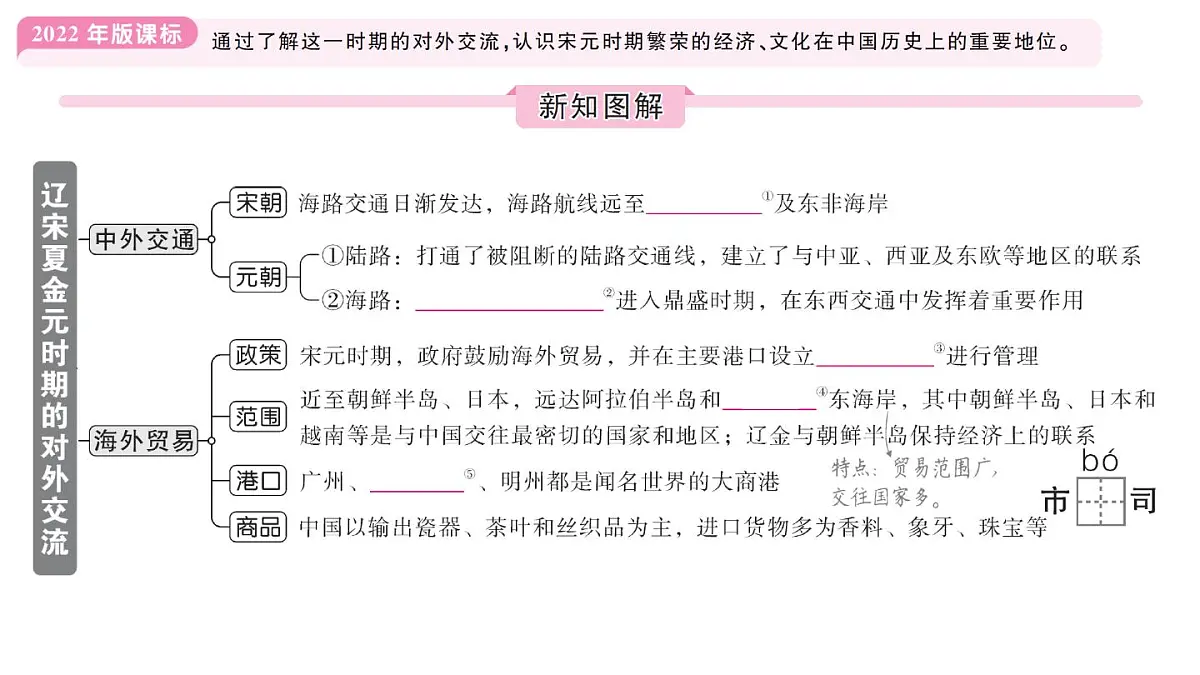 初中历史新人教版七年级下册第二单元第十三课 辽宋夏金元时期的对外交流作业课件2025春第2页