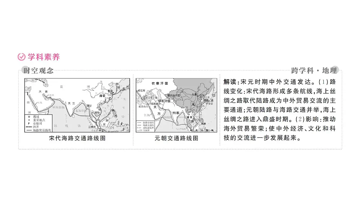 初中历史新人教版七年级下册第二单元第十三课 辽宋夏金元时期的对外交流作业课件2025春第5页