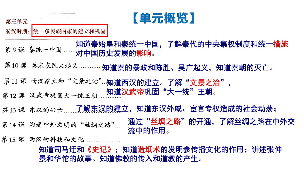 复习课件:七上第三单元秦汉时期 统一多民族国家的建立和巩固课件第3页