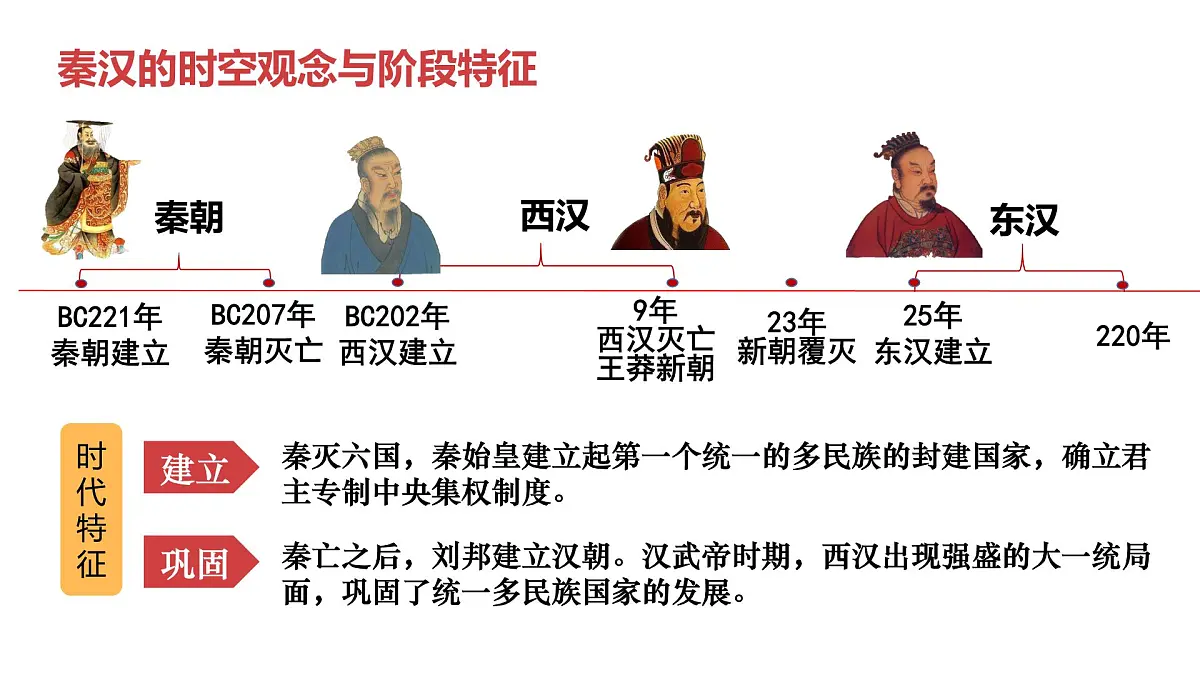 复习课件:七上第三单元秦汉时期 统一多民族国家的建立和巩固课件第4页