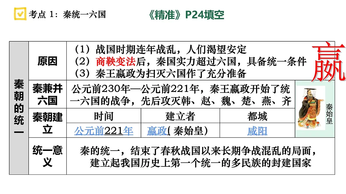 复习课件:七上第三单元秦汉时期 统一多民族国家的建立和巩固课件第6页