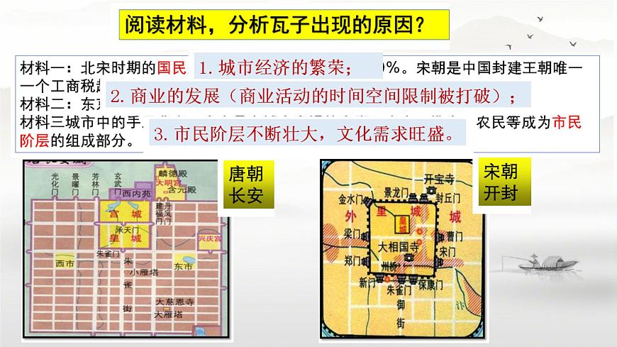 初中 歷史 人教版(2024) 七年級下冊第12課 宋元時期的都市和文化 課件第6頁