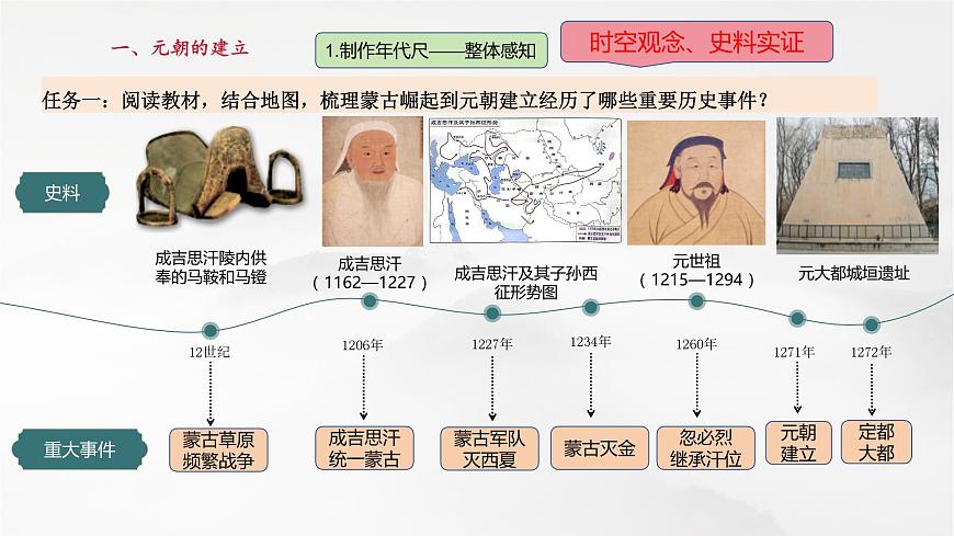 第11課 元朝的建立與統(tǒng)一（課件）第5頁