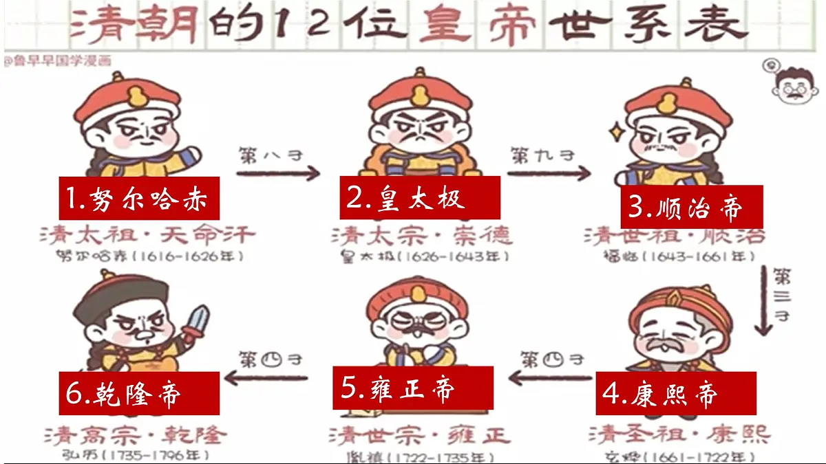 3.18 清朝的边疆治理 课件 2024-2025学年统编版七年级历史下册第4页